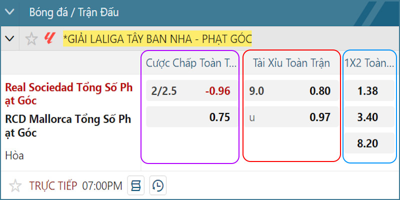 Ví dụ bảng kèo góc